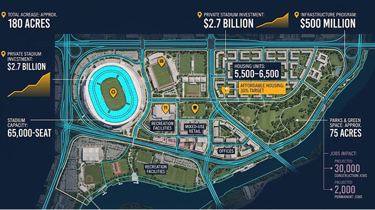 The Economic Numbers Show Why The Project Matters